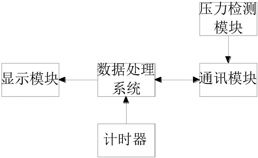 一種壓力式肉牛發情檢測系統的制造方法與工藝