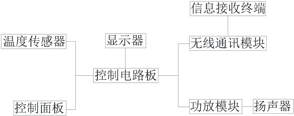 一種智能溫度儀表的制造方法與工藝