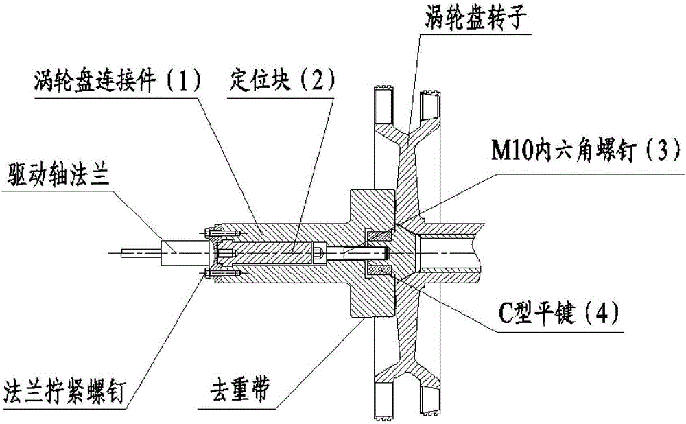 一種用于懸臂渦輪盤的高溫超速試驗轉(zhuǎn)接裝置的制造方法