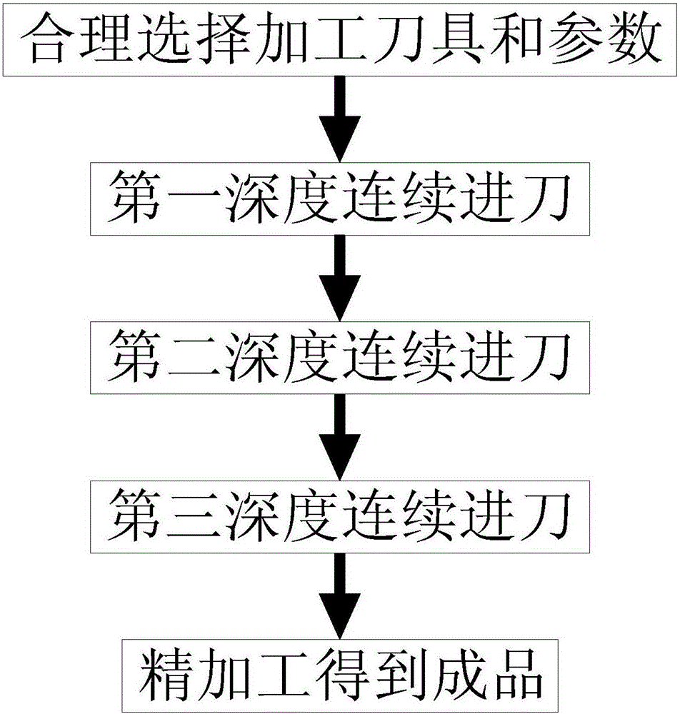 火焰筒薄壁零件的深窄槽精密加工方法与制造工艺