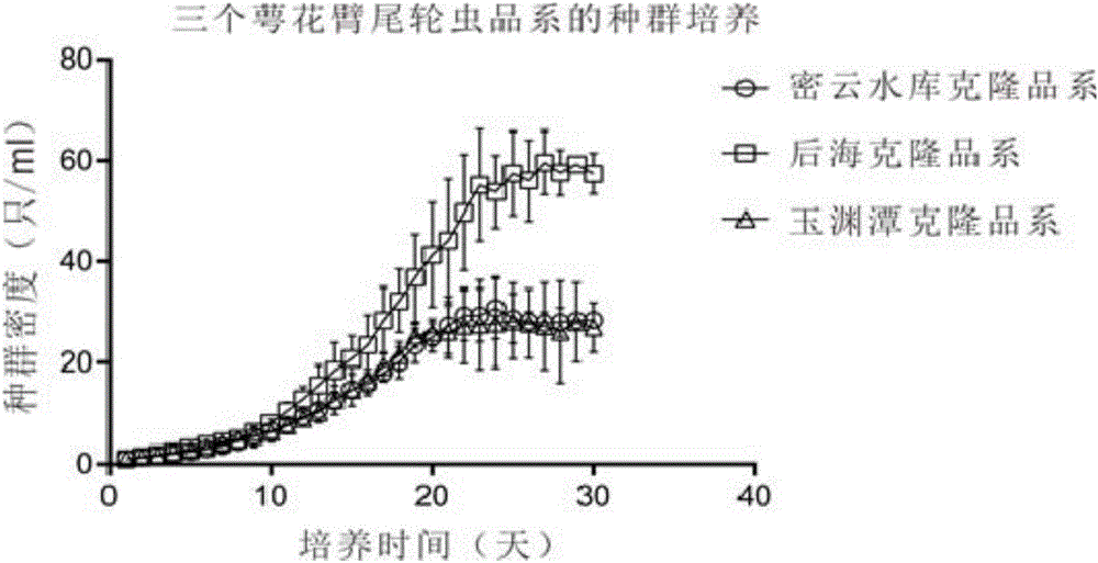 一種輪蟲的篩選方法與制造工藝