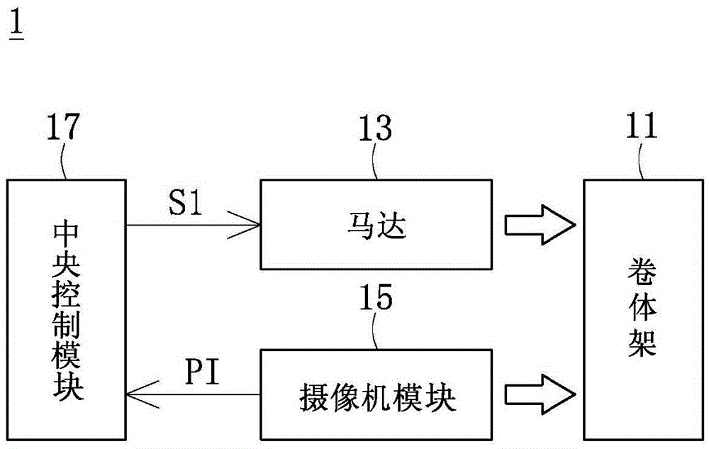 自動更換卷體表面的黏蟲裝置及其控制方法與制造工藝