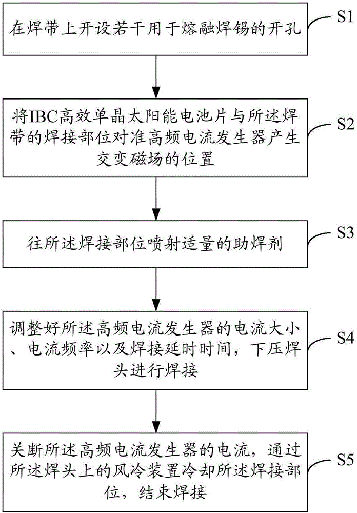 用于IBC高效單晶太陽能電池片的焊接方法與制造工藝