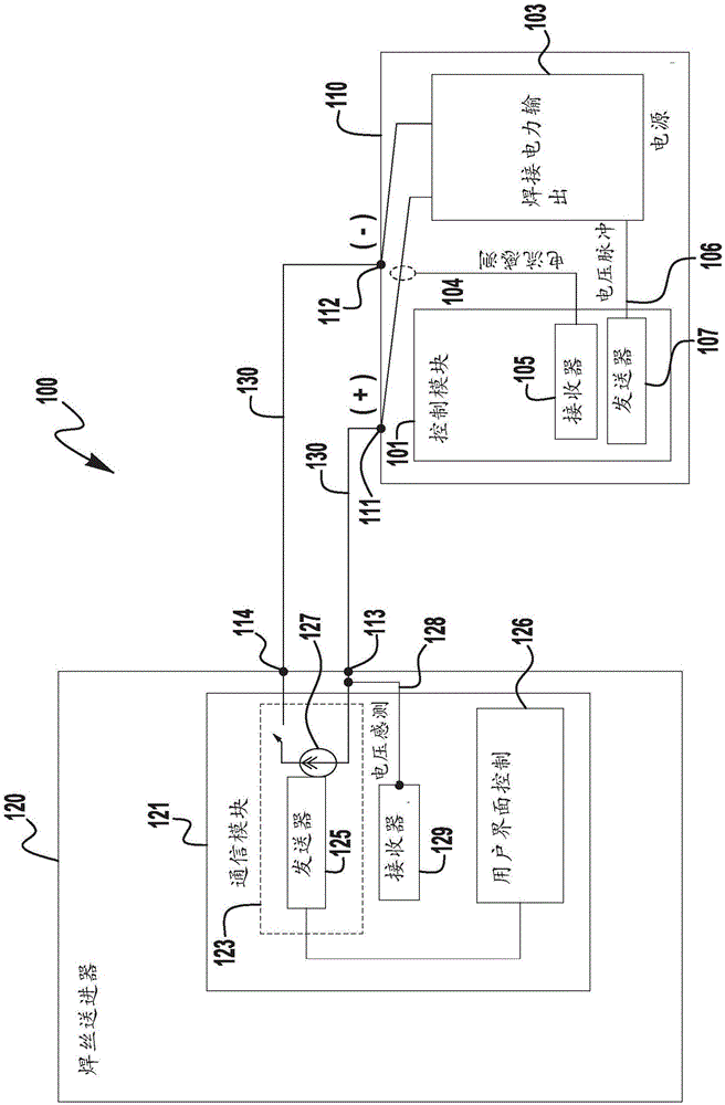 通過焊接電力纜線在焊接系統(tǒng)中通信的系統(tǒng)和方法與制造工藝