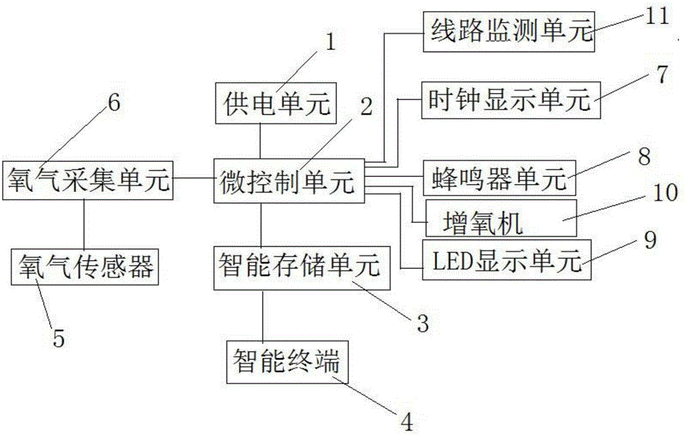 一種油料氧氣模擬檢測系統(tǒng)的制造方法與工藝