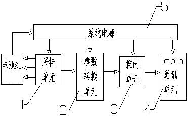 一種基于分立元件的電池采樣系統(tǒng)的制造方法與工藝