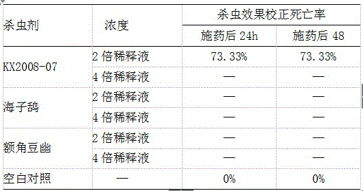 三种苦荞麦茎秆提取物的制备及其杀虫活性的应用的制造方法与工艺