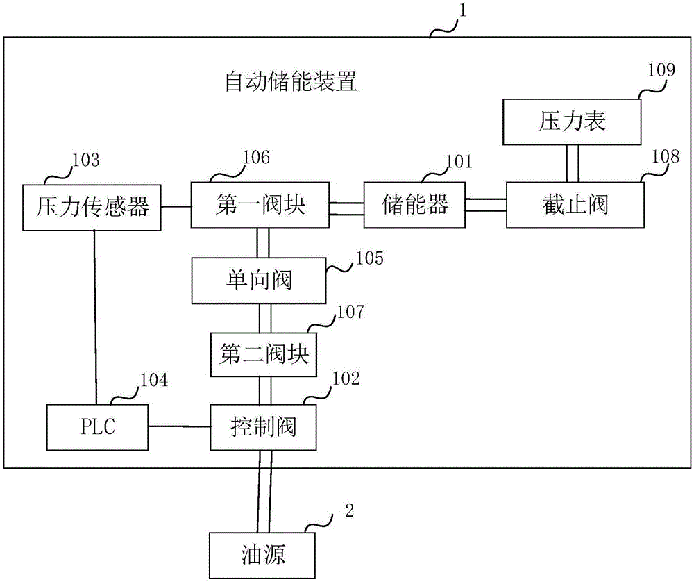 壓鑄機(jī)的自動(dòng)儲(chǔ)能裝置的制造方法