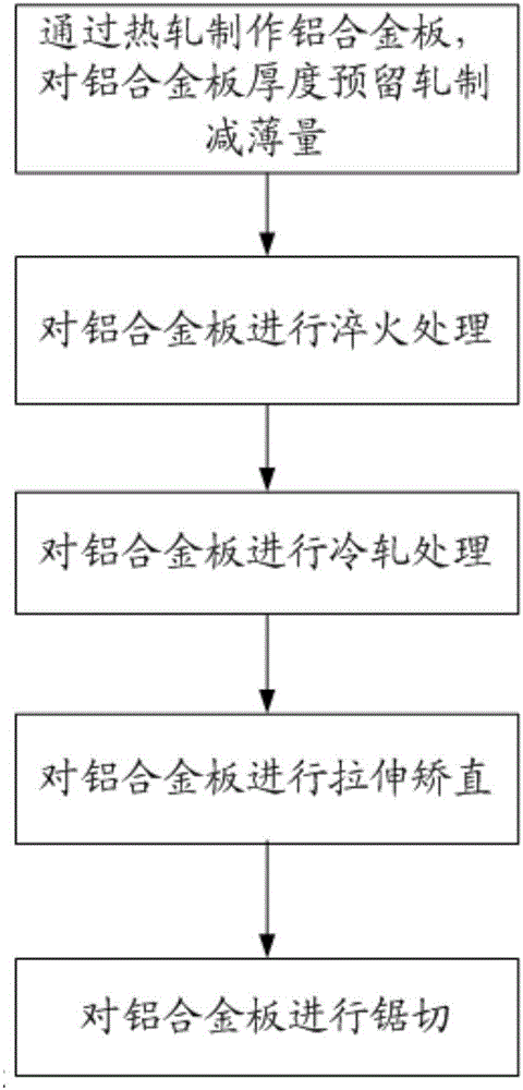 6061T6铝合金板生产方法与制造工艺