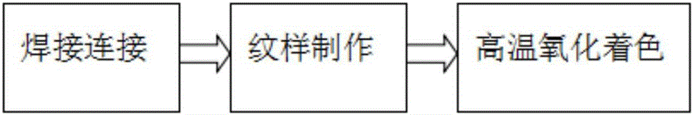 一种木纹不锈钢及其制备方法与制造工艺