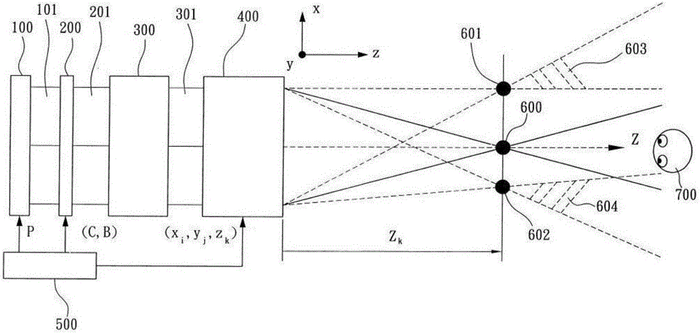 一種光向量空間轉(zhuǎn)換方式的全息裸眼3D顯示系統(tǒng)的制造方法與工藝