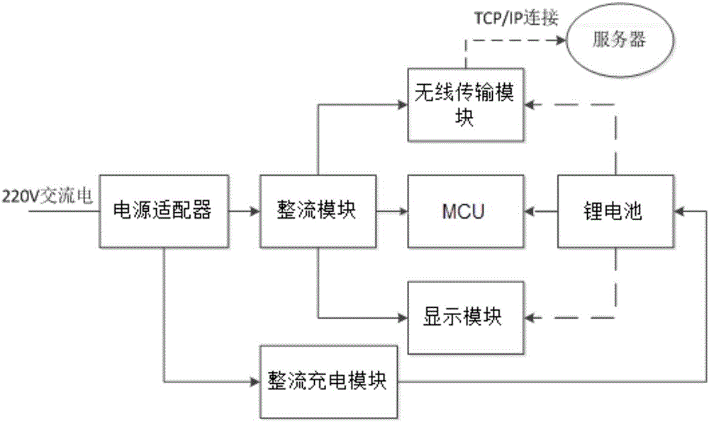 一種提供生活信息與建議的物聯(lián)網(wǎng)電子鐘系統(tǒng)的制造方法與工藝