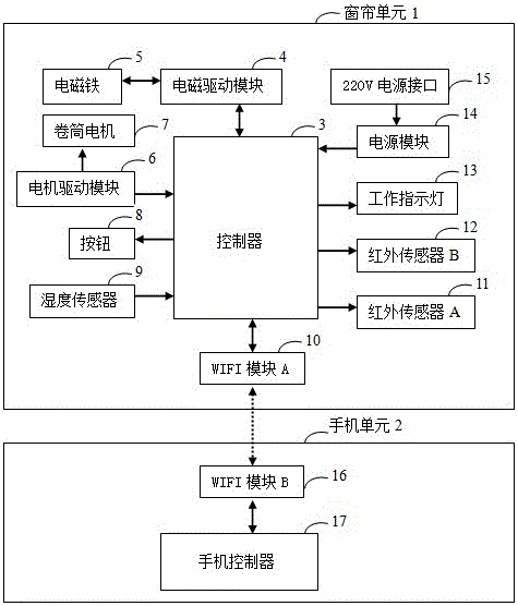 一种防止雨水侵入的窗户遮挡帘装置的制造方法