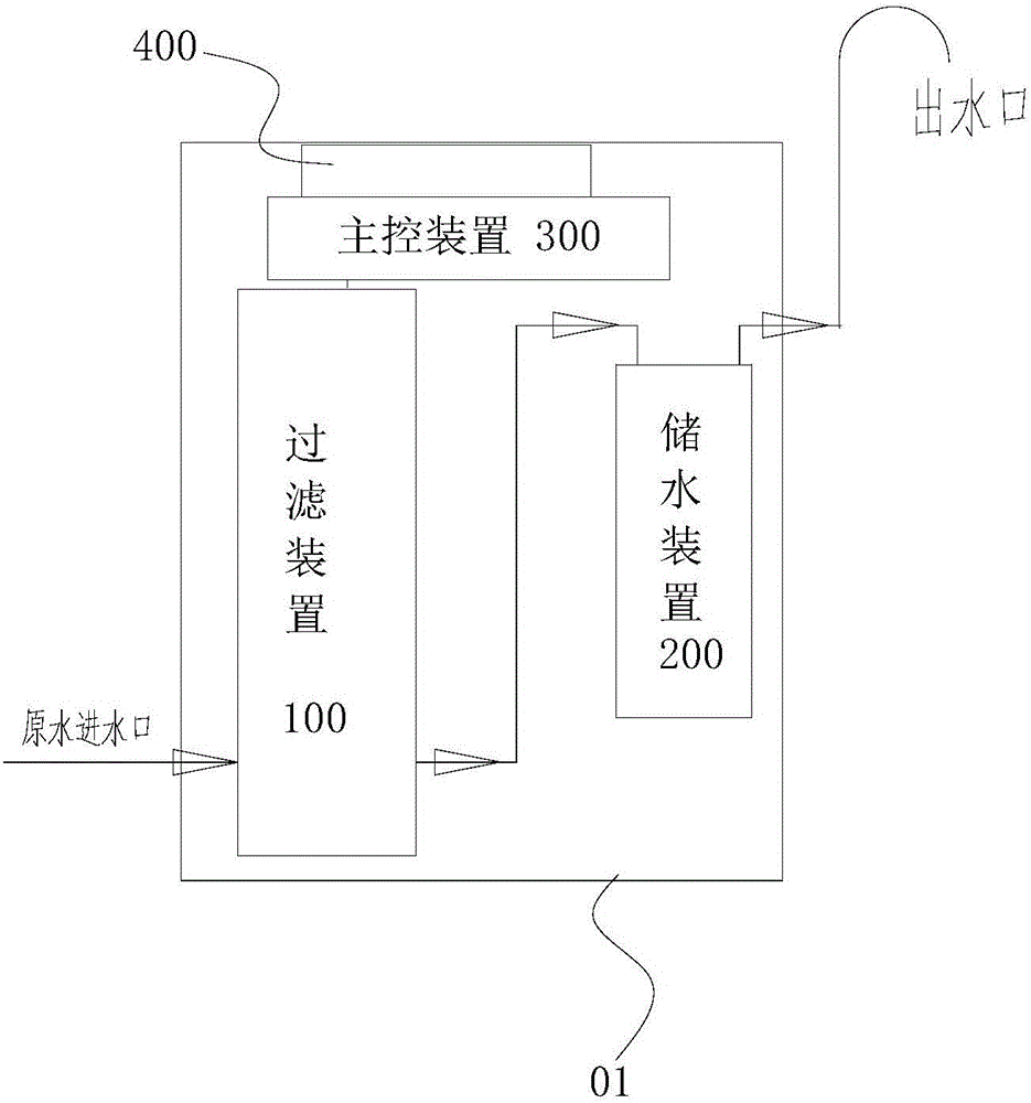 一种容量自定义式净水设备的制造方法与工艺