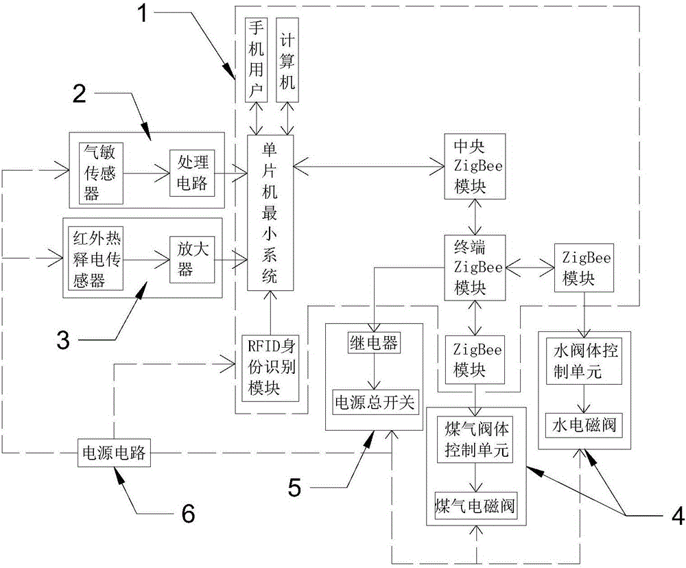 一种家庭安全防护智能无线自动控制系统的制造方法与工艺