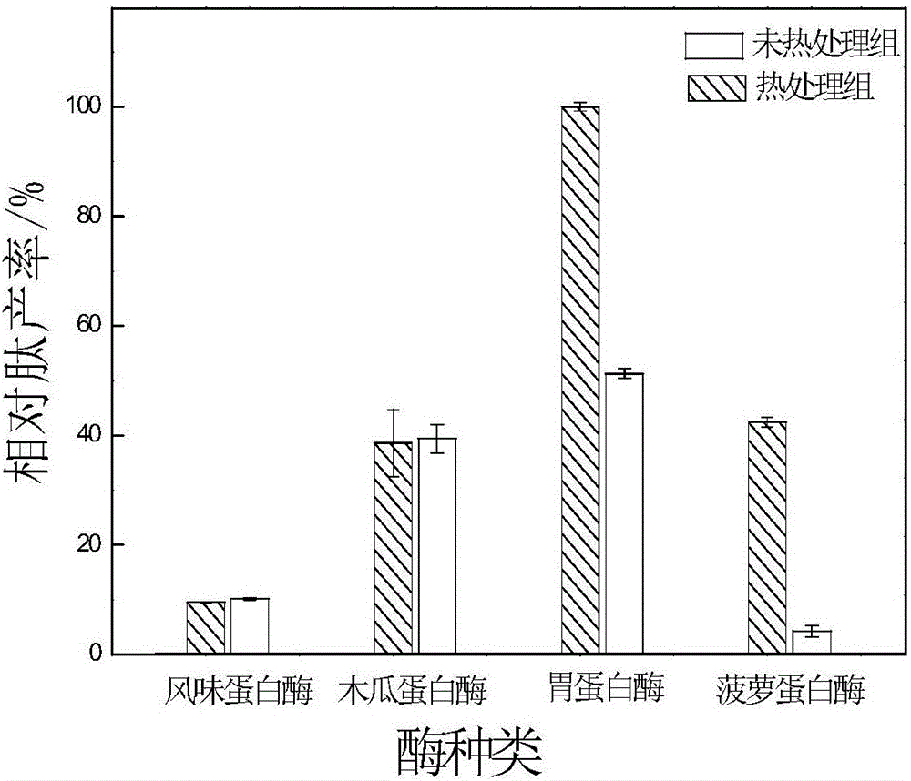 一种乳清多肽饮品的生产方法与制造工艺