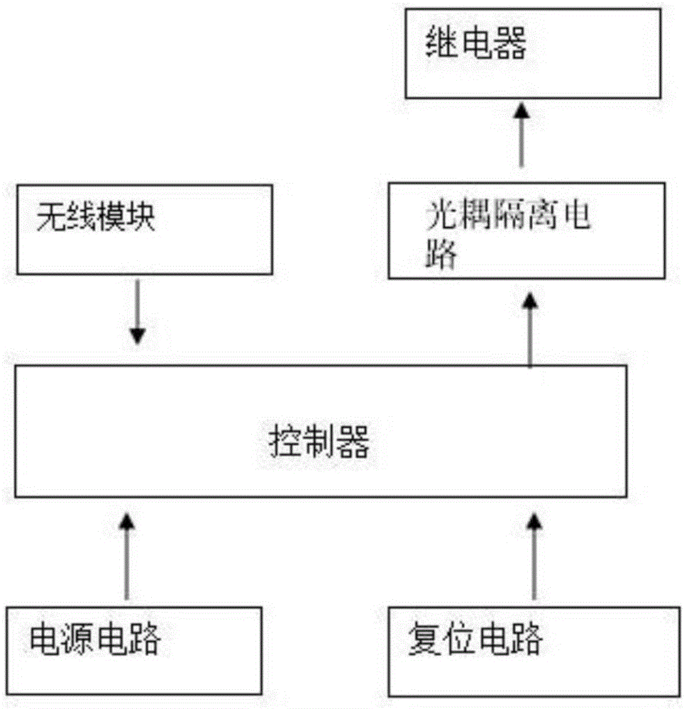 兼容86盒無線開關的制造方法與工藝