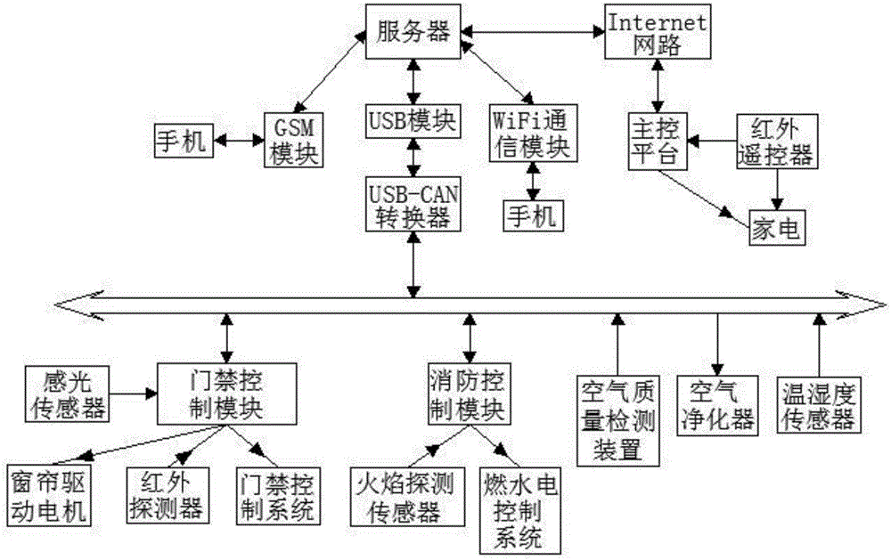 一種家電智能控制裝置的制造方法