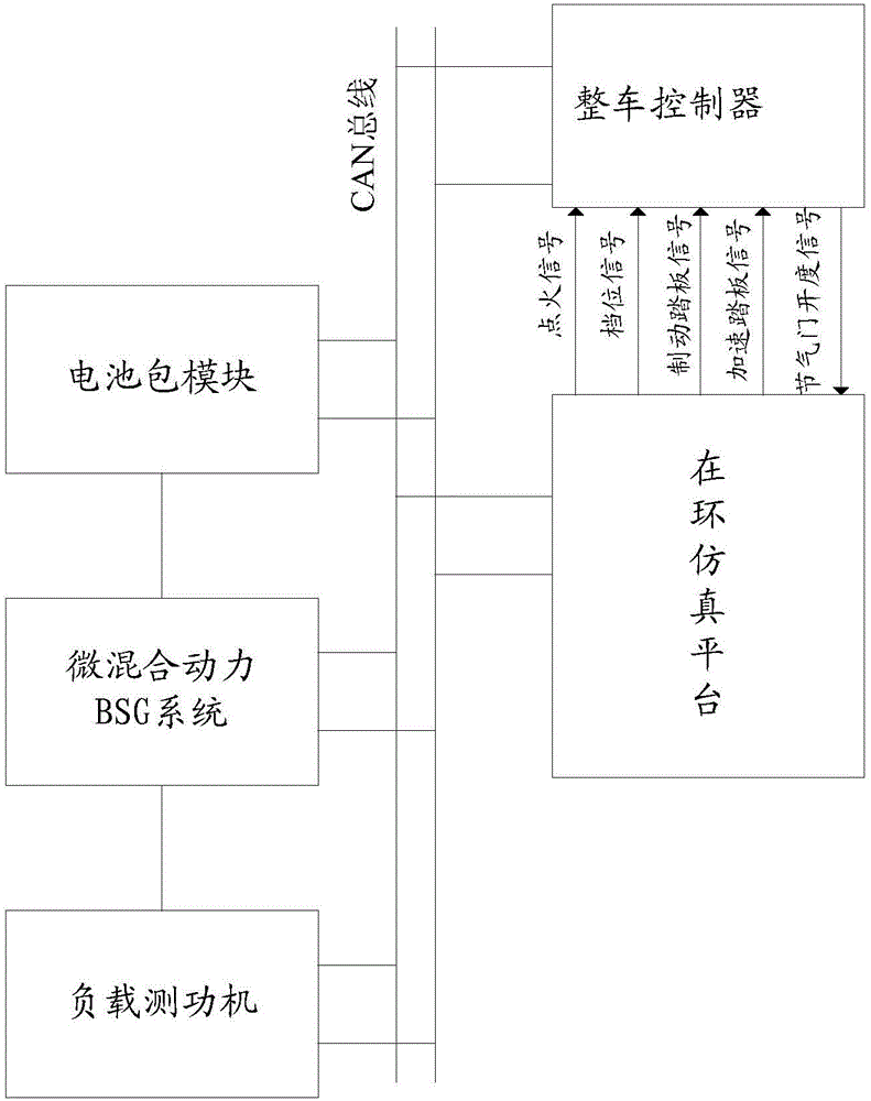 一种整车控制器在环仿真测试系统的制造方法与工艺