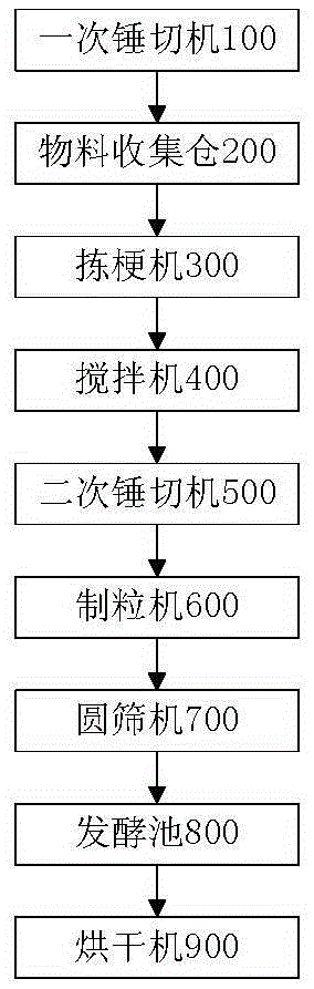 方便維護(hù)的節(jié)能式紅碎茶生產(chǎn)線的制造方法與工藝