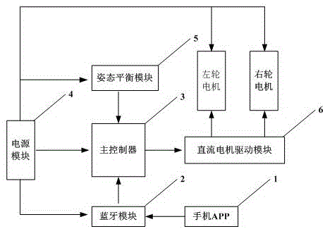 一種兩輪自平衡藍牙智能小車的制造方法與工藝