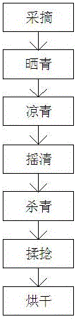 一種烏吉野生崖茶制作方法與制造工藝