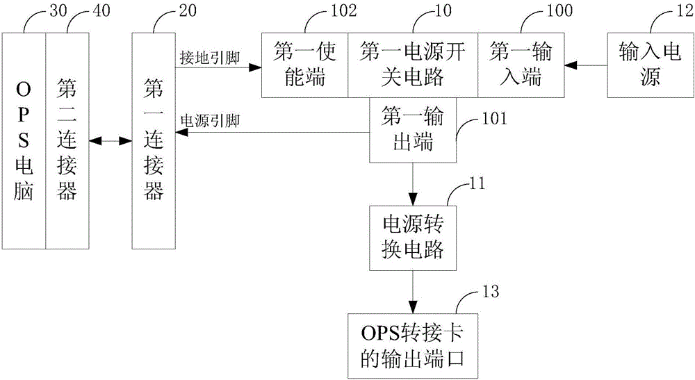 開(kāi)放式可插拔規(guī)范OPS轉(zhuǎn)接卡供電電路及OPS轉(zhuǎn)接卡的制造方法與工藝