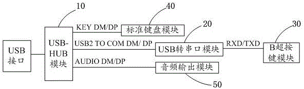 一種集成標(biāo)準(zhǔn)鍵盤的B超鍵盤的制造方法與工藝