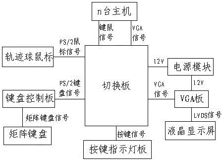 一種KVM切換器的制造方法與工藝