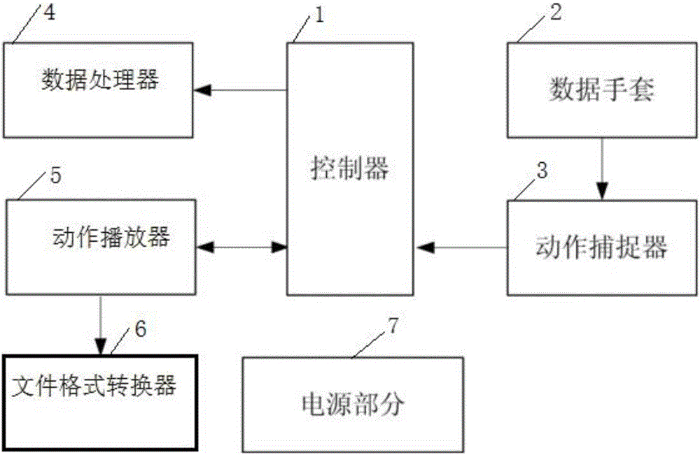 一種運(yùn)動(dòng)捕捉的數(shù)據(jù)處理裝置的制造方法