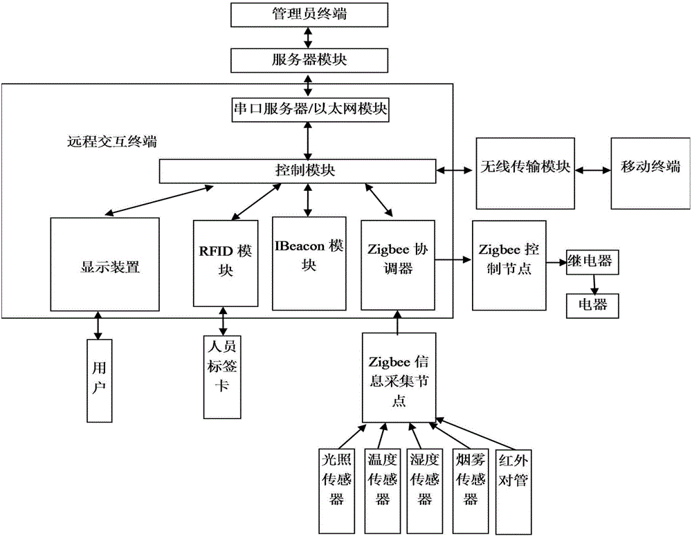 遠程交互顯示實時推送系統(tǒng)的制造方法與工藝