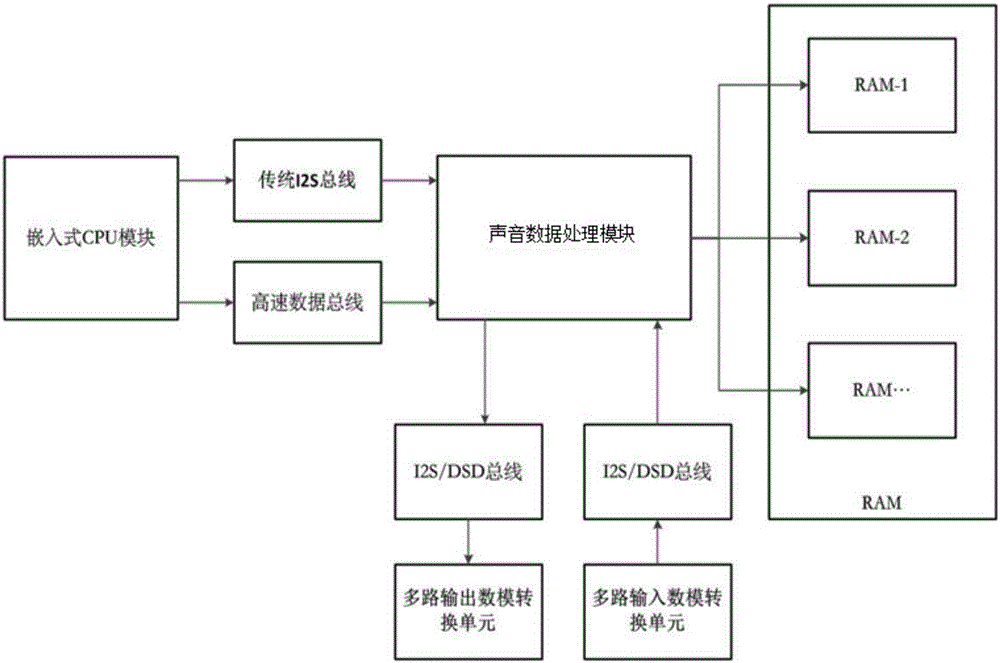 嵌入式獨立聲音處理單元及雙音頻輸出結構的制造方法與工藝