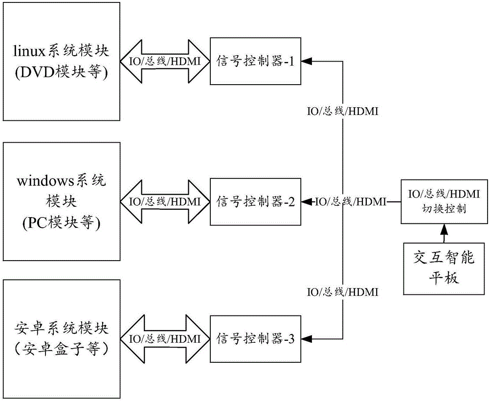 交互智能平板開關(guān)機(jī)控制系統(tǒng)的制造方法與工藝