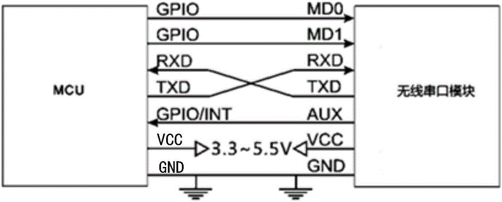 一种MCU与无线串口模块的连接结构的制造方法与工艺