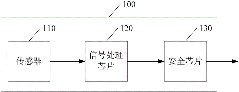 生物特征識別裝置的制造方法