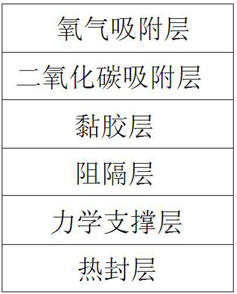 鋰電池軟包裝用氣體吸附型內(nèi)層共擠膜的制造方法與工藝