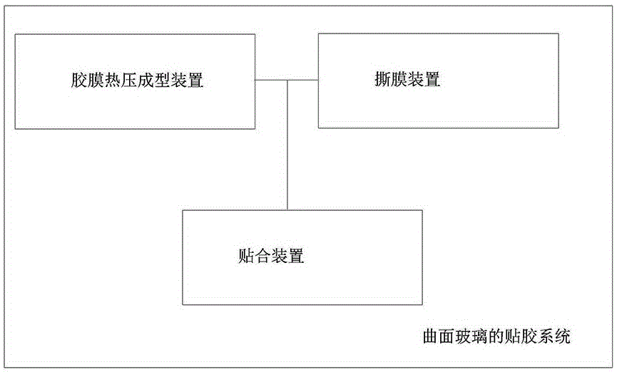 曲面玻璃的貼膠系統(tǒng)的制造方法與工藝