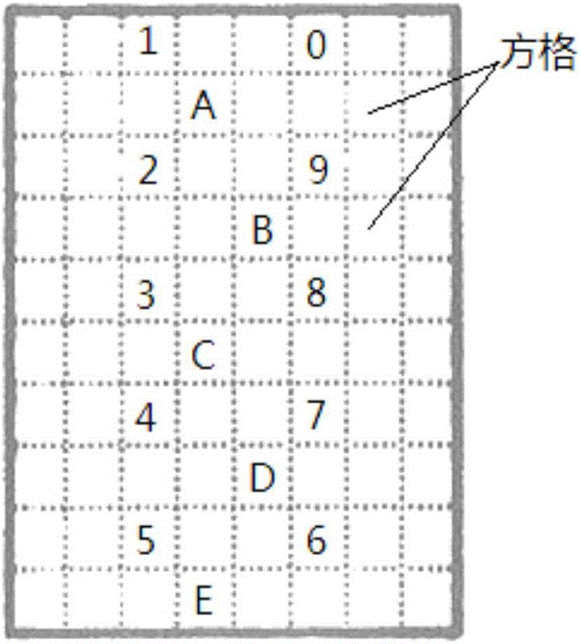 指紋測量參考模板的制造方法與工藝