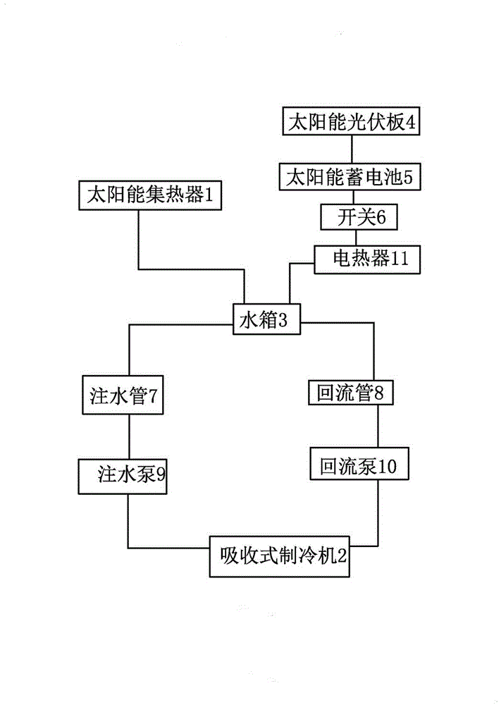 太陽能汽車冷卻裝置的制造方法