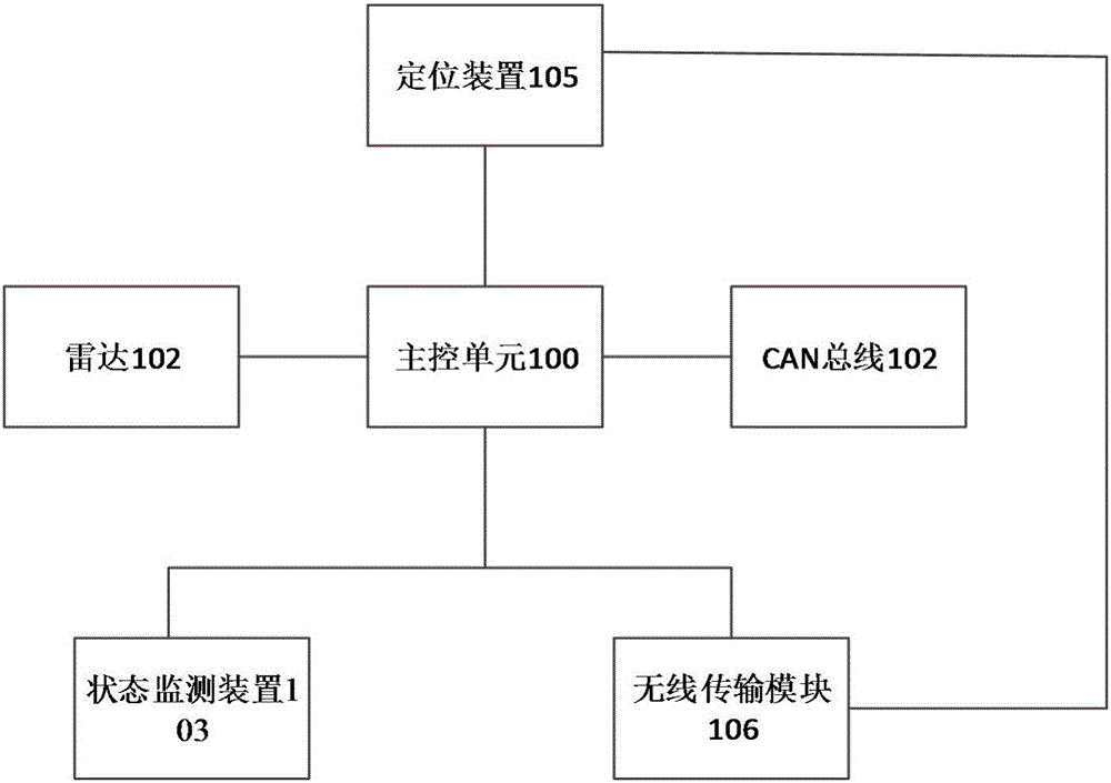 一種車輛安全系統(tǒng)的制造方法與工藝