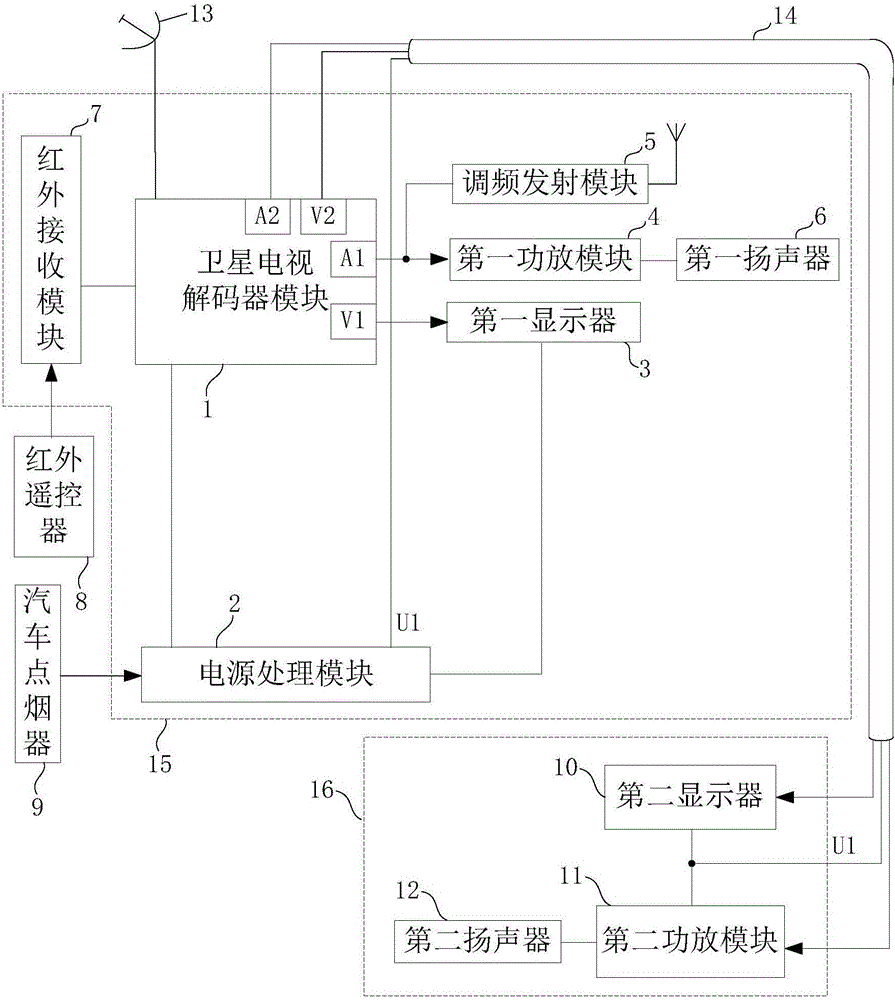 一種帶衛(wèi)星電視單收站一體化頭枕的汽車的制造方法與工藝