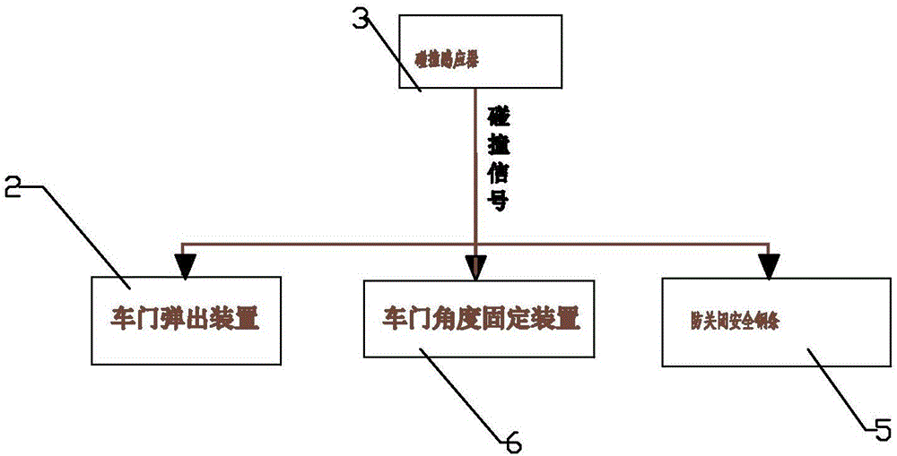 一种安全车门的制造方法与工艺