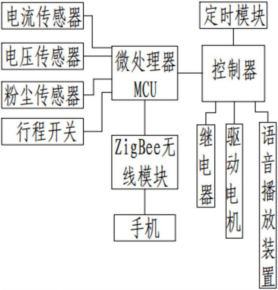 一种ZigBee智能插座的制造方法与工艺