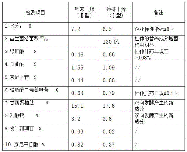 一種保健食品及其制備方法與制造工藝
