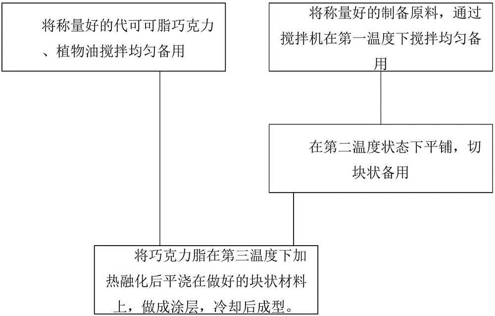 一种高蛋白膳食纤维能量蛋白棒及其制作方法与制造工艺