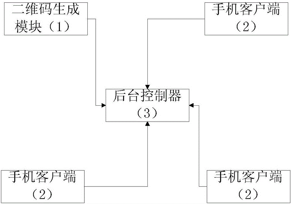 一种基于二维码识别的施工图在线交底系统的制造方法与工艺