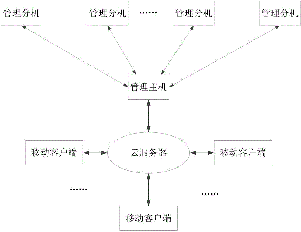 一種社區(qū)商鋪管理系統(tǒng)的制造方法與工藝