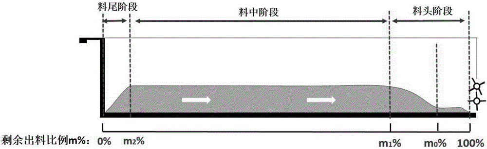 頻率控制的方法及裝置與制造工藝