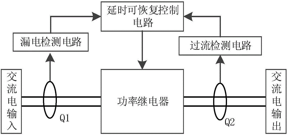 自動可恢復式漏電保護斷路開關的制造方法與工藝