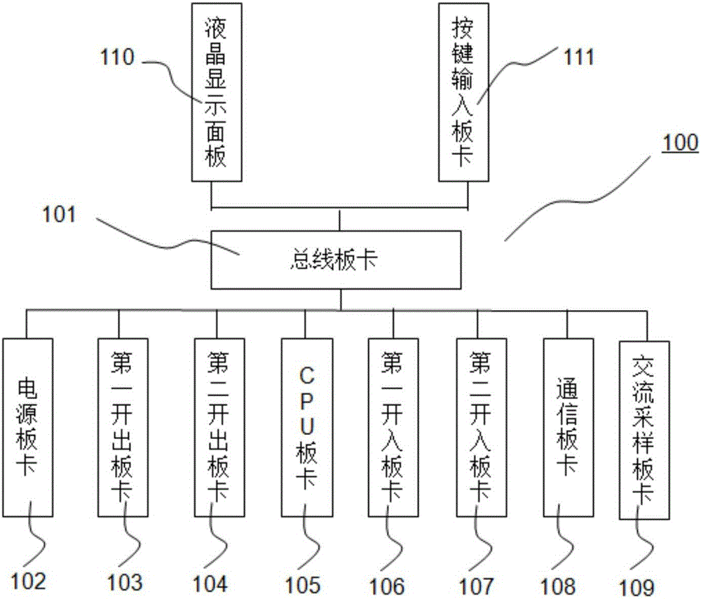 一种小型水电站用频率电压紧急控制装置的制造方法